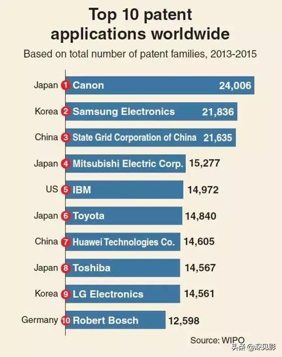 美国制裁华为对华为手机有影响吗,美国制裁华为对华为的影响