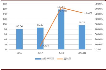 虹软ai智能发展潜力,虹软科技机器视觉