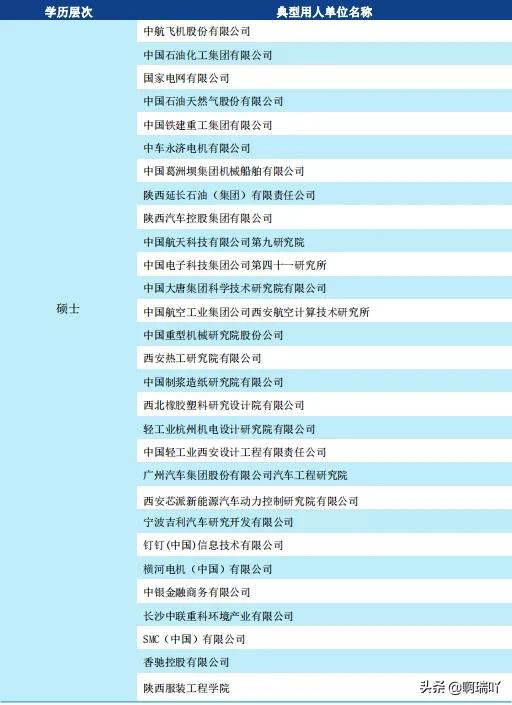 陕西科技大学就业情况统计,陕西科技大学毕业生就业信息网