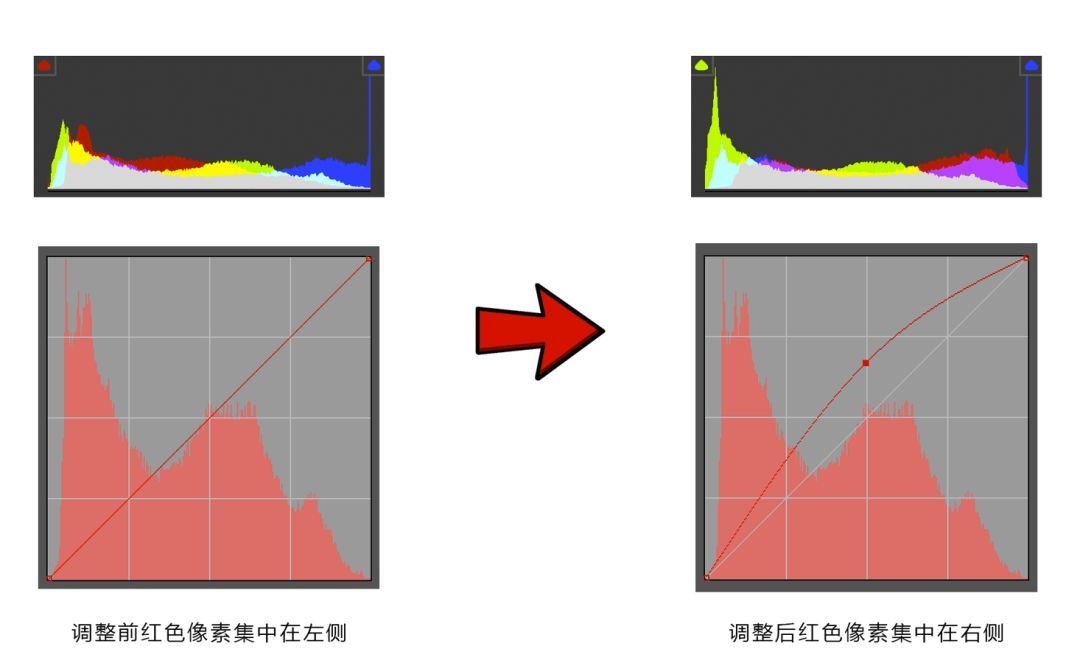 曲线要怎么记容易学得快,曲线难学吗