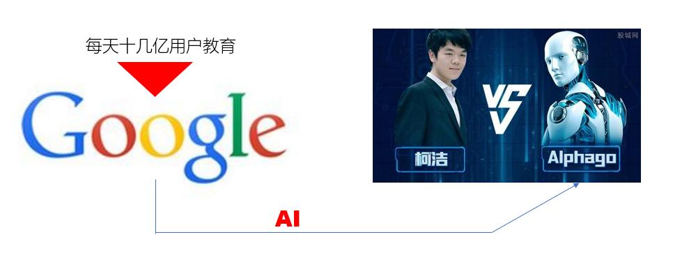 5个新一代人工智能开放创新平台,开启互联网群体开放式创新