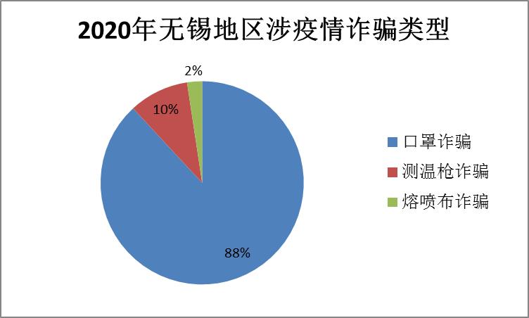 *子骗**涉疫情“业务”的“年终总结”来了~~~