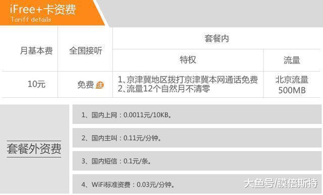 电信阿里大鱼卡资费,电信阿里鱼卡1元套餐