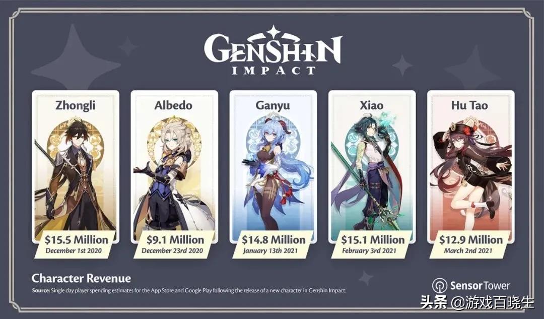 中国最赚钱的游戏公司十大排名,世界最赚钱的游戏公司排名前十