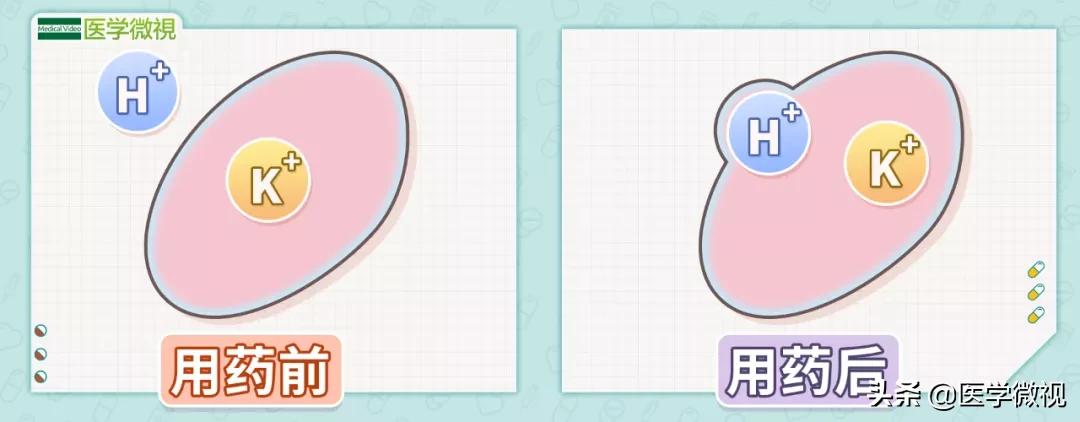 胃肠药如何起作用,胃肠药有什么效果吗