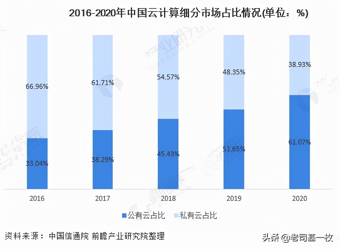 云计算和大数据有助产业转型,云计算和大数据对未来经济的影响