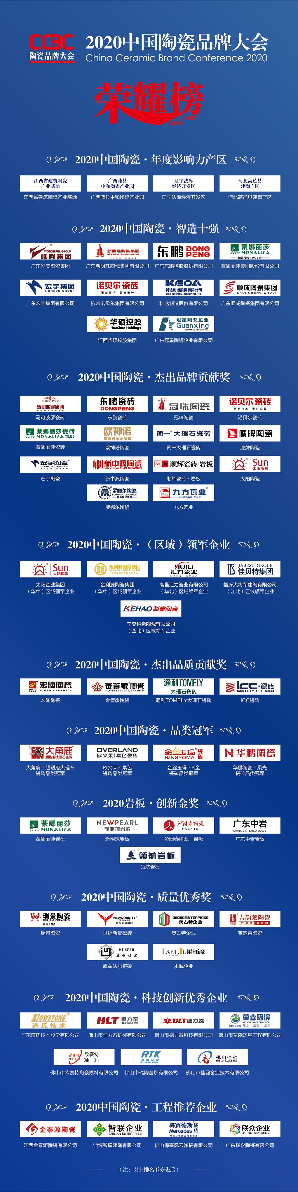 广东大厂也不敢做多库存要放假？瓷砖厂家：2021太魔幻