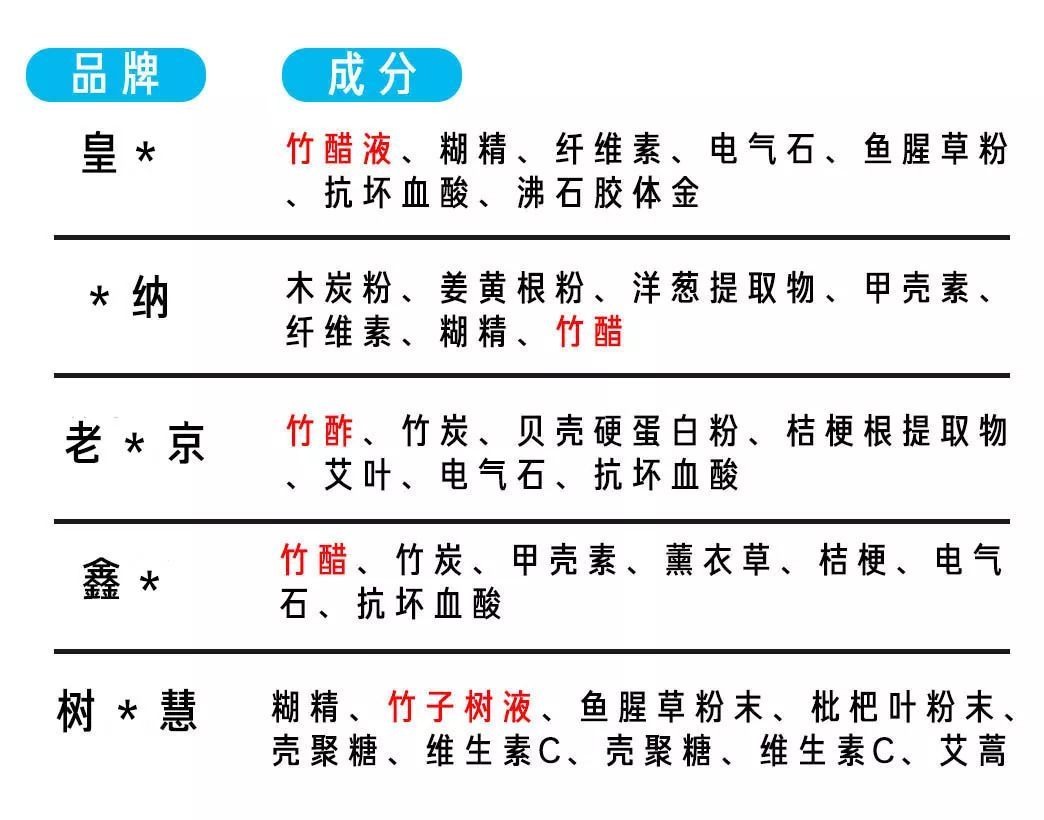 足贴骗局央视曝光,足贴排湿骗局