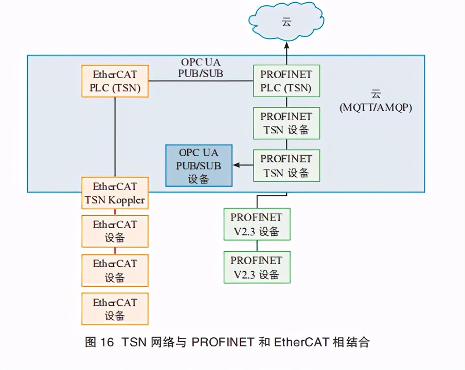 网络白皮书详解,网络信息白皮书