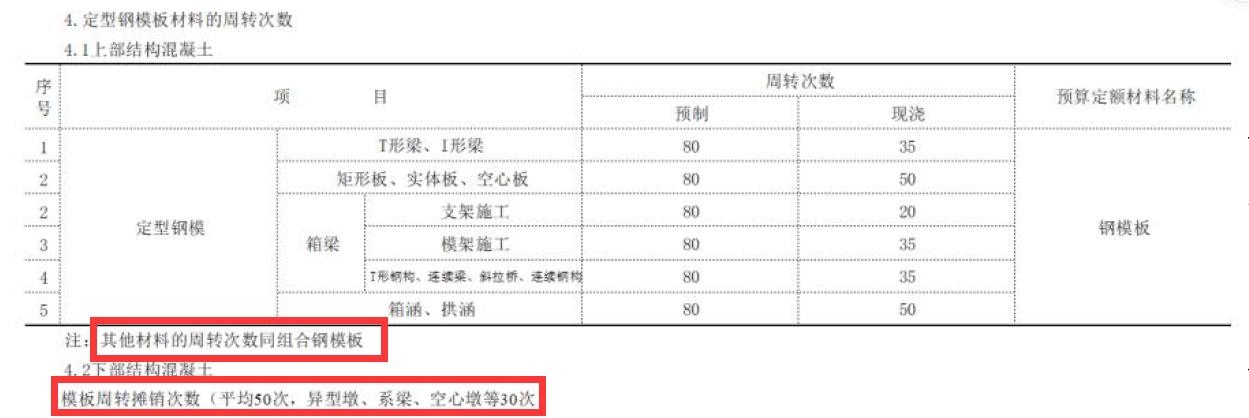 模板摊销的用法,模板摊销怎么调整