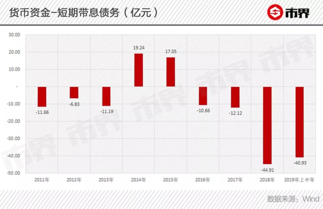 考验潍坊首富的时候到了！歌尔股份徒有其表，营收与毛利率背离