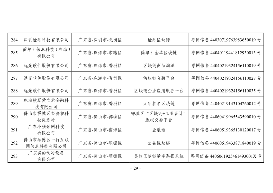 网信办第二批区块链备案企业名单，工商银行、百度、航天信息在列
