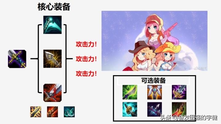 厄运小姐s13出装,厄运小姐3.2出装