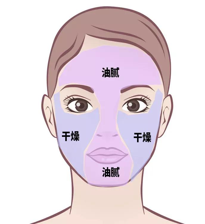 舒善：又油又干长痘还脱皮