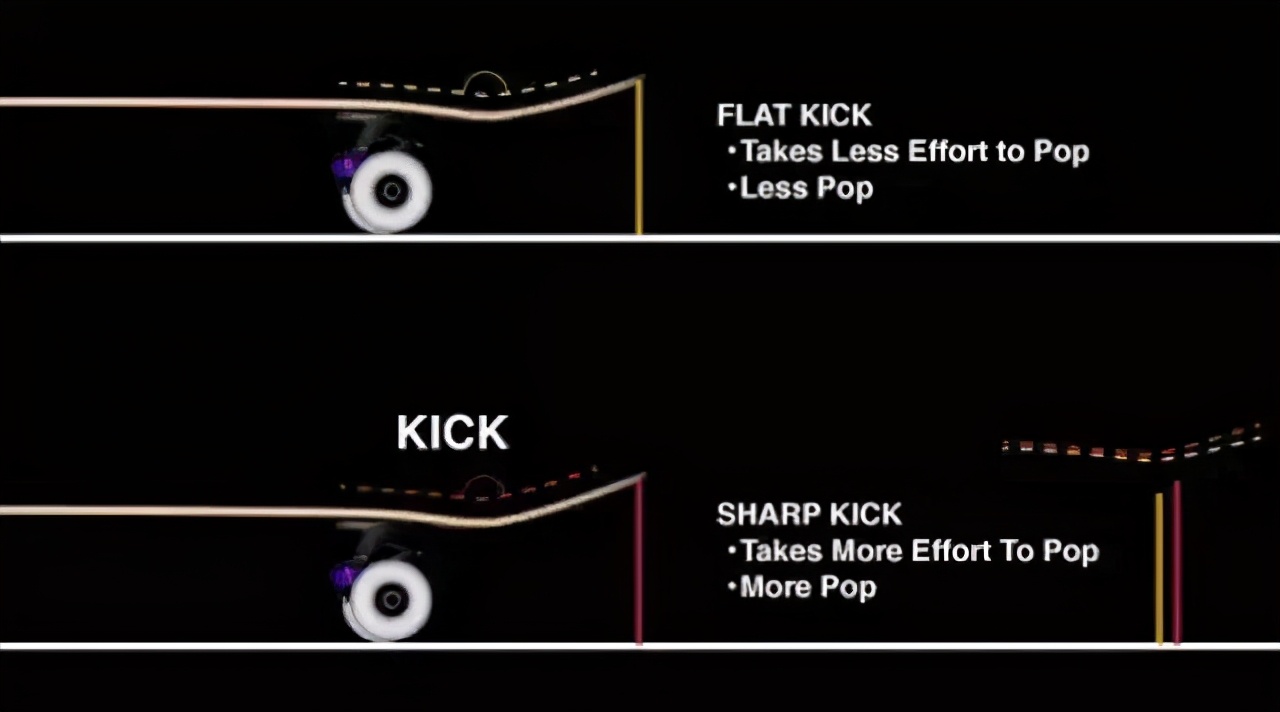 怎么买一块好的滑板,怎么买到正品的滑板