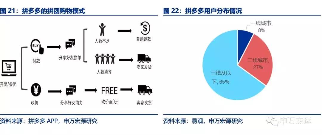 顺丰物流目前的发展状况,顺丰速递物流发展战略