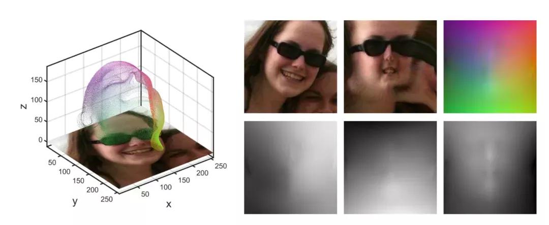 「技术综述」基于3DMM的三维人脸重建技术总结