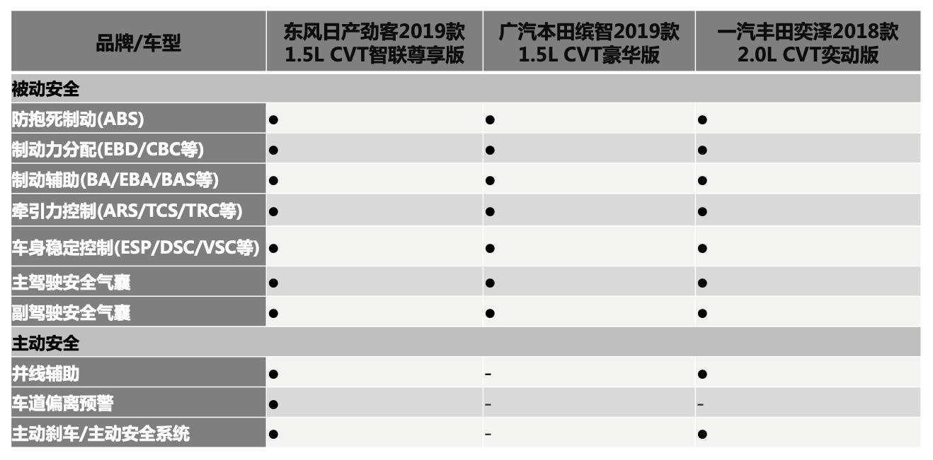 品质为本质量为先,各价位汽车推荐哪款车型好