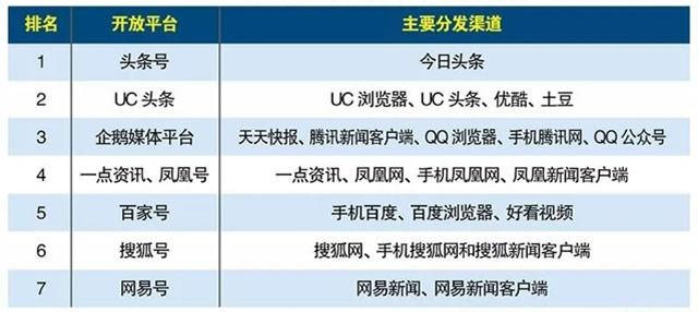 微信营销在实际中有什么用,微信营销推广好干吗