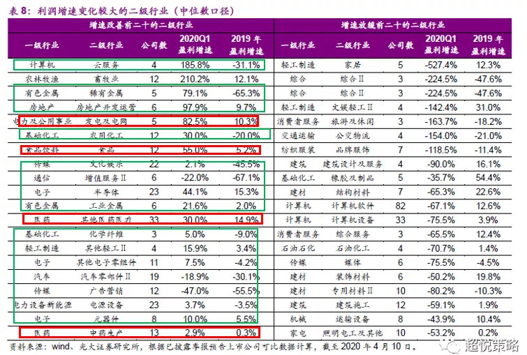 科技股的展望和思考,用当下财务报表分析股价