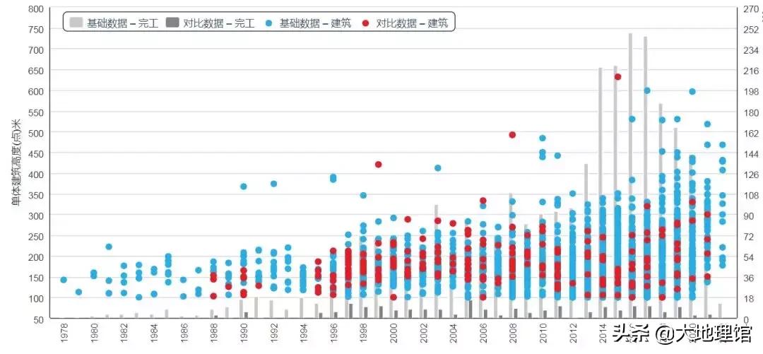 “妈妈，为啥北京高楼没有深圳多？”