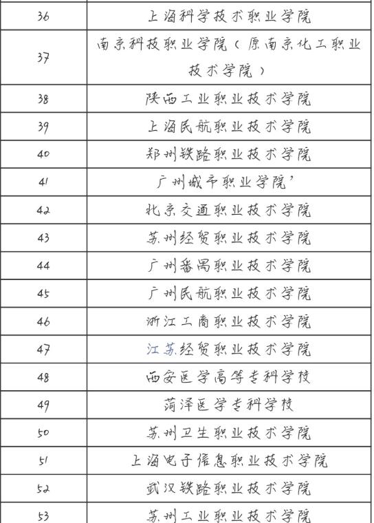 专升本率高的大专院校,专升本率最高的专科学校排名