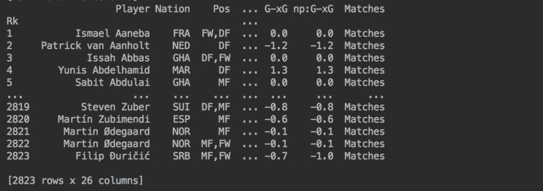 如何用图形化编程做足球,足球预测模型python