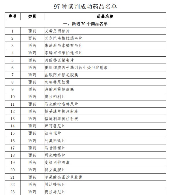 医保谈判创新药,医保药品谈判“灵魂砍价”
