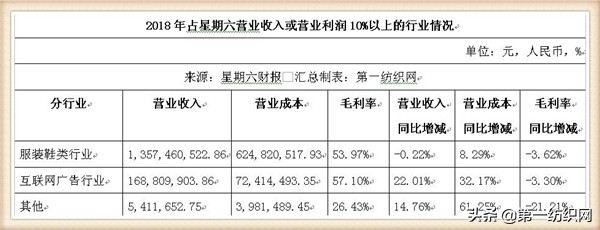 “女鞋第一股”星期六2018年关店211家，扭亏净赚893万！