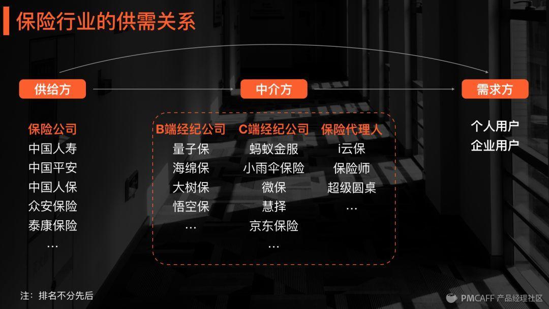 5分钟了解商业思维,5分钟学会经营模式