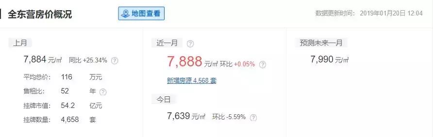 安泰最新房价多少,泰安房价最新消息