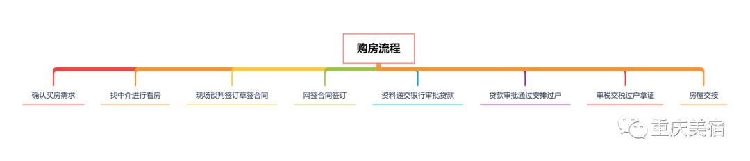 老袁卖房,老袁卖好房