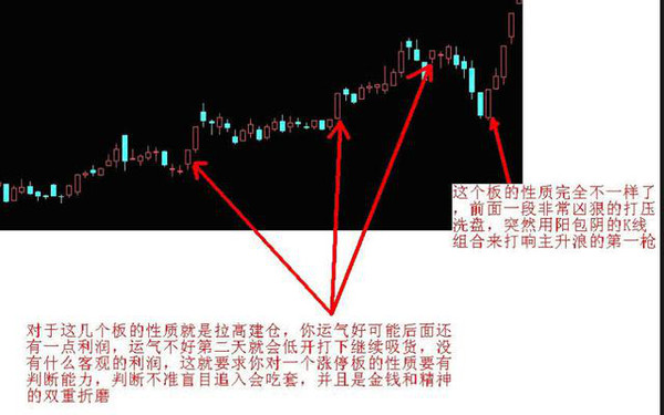擒牛战法,擒牛必胜技巧视频