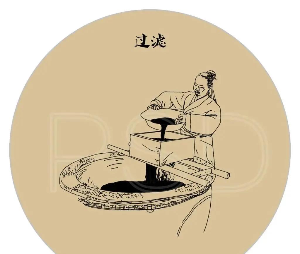 穿越十种必备技能,穿越必备技能完整版