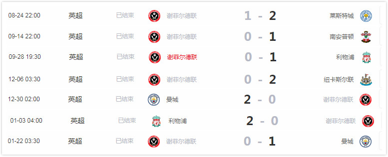 分析英冠联赛,深度分析英超效率历史第一国家队