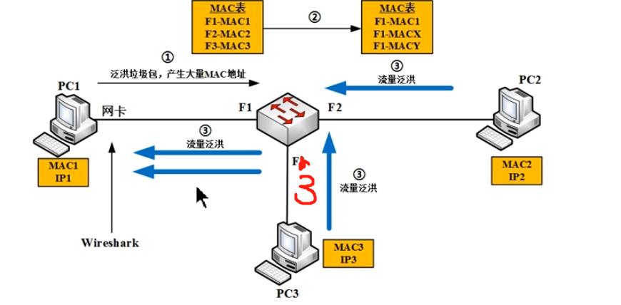 wireshark抓包分析http数据包,计算机网络wireshark抓包