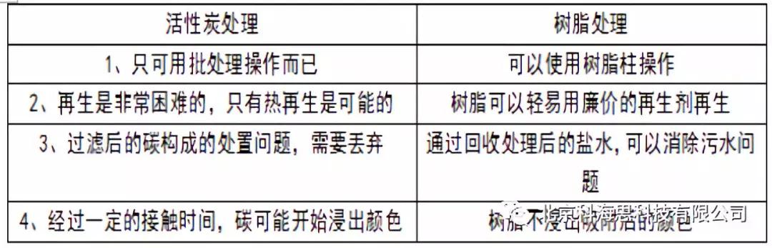 糖浆怎么脱色成白砂糖,糖浆脱色设备