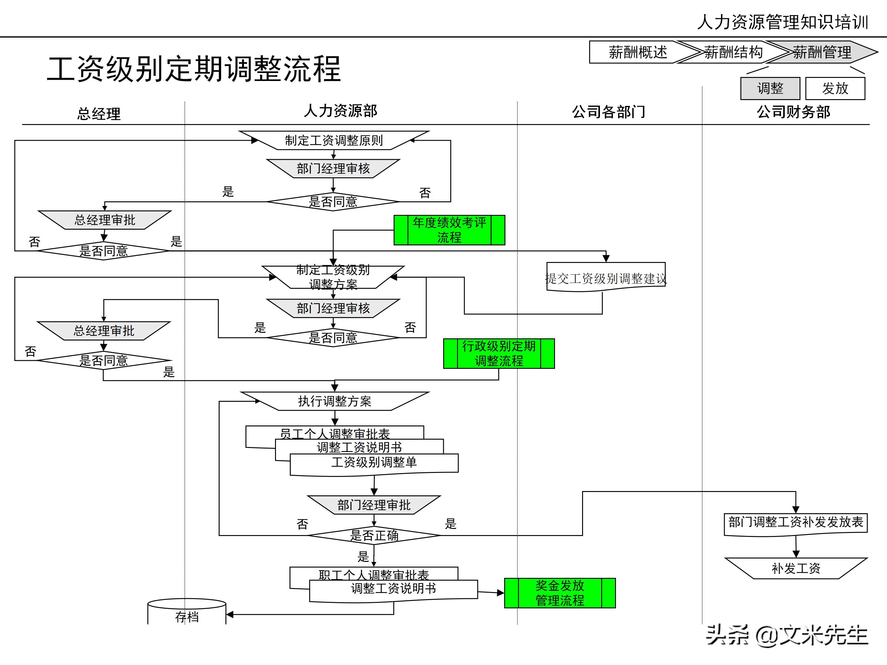 国内知名咨询公司课件：177页人力资源管理知识培训（内部版）