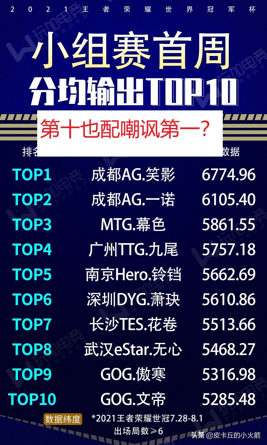 一诺笑影蓝buff生气,一诺笑影抢蓝