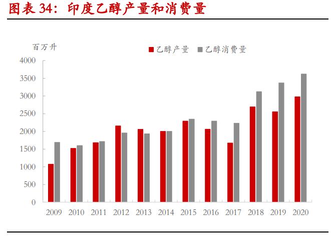 甘蔗生产乙醇还是生产白糖划算,甘蔗生产乙醇的利弊