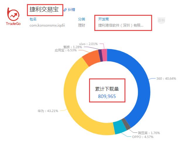 捷利交易宝股票价格,捷利交易宝