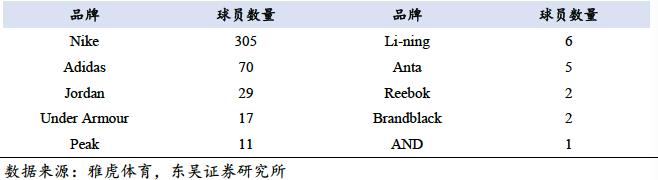 耐克阿迪达斯商战,耐克阿迪财报对比