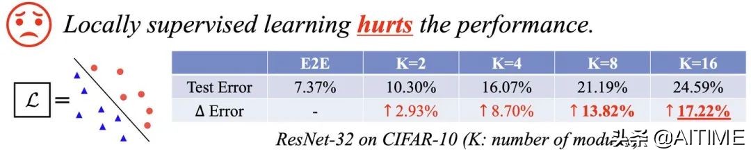 干货分享播放量上不去怎么办,干货分享不要轻易放弃