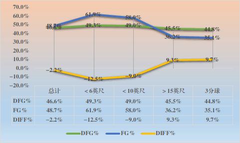 现代篮球中锋的技术特点,现代篮球中锋
