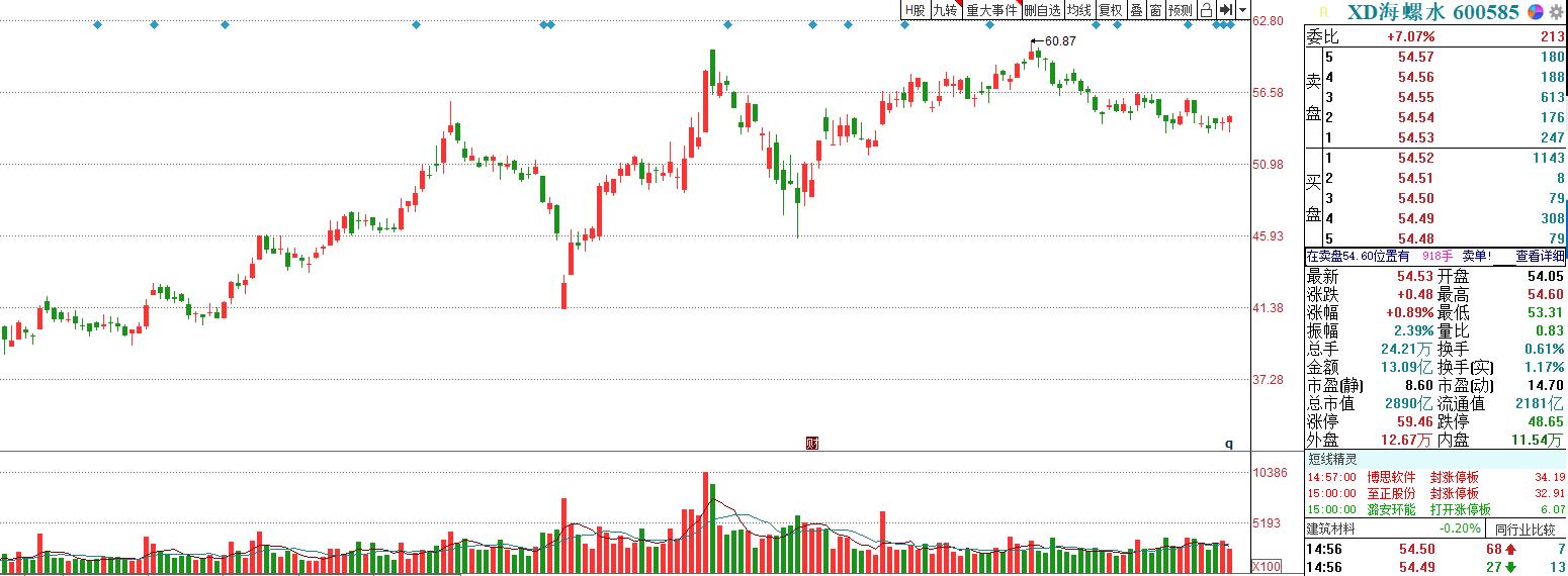 为什么水泥股票一夜能跌99%,水泥跌的时候股价反而涨