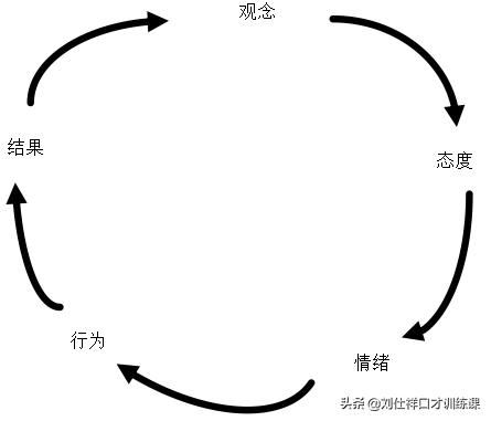 胆子小跟人说话紧张,脸皮薄容易脸红容易尴尬怎么克服