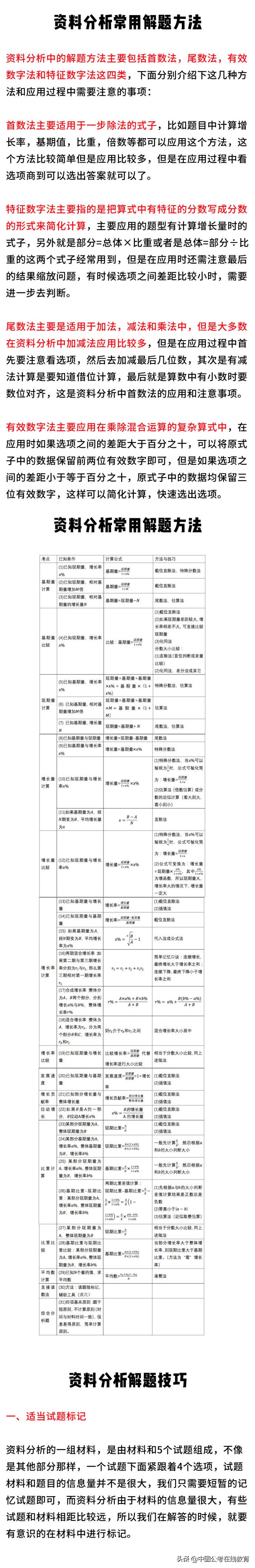 考前突击解题技巧,考前资料分析答题技巧