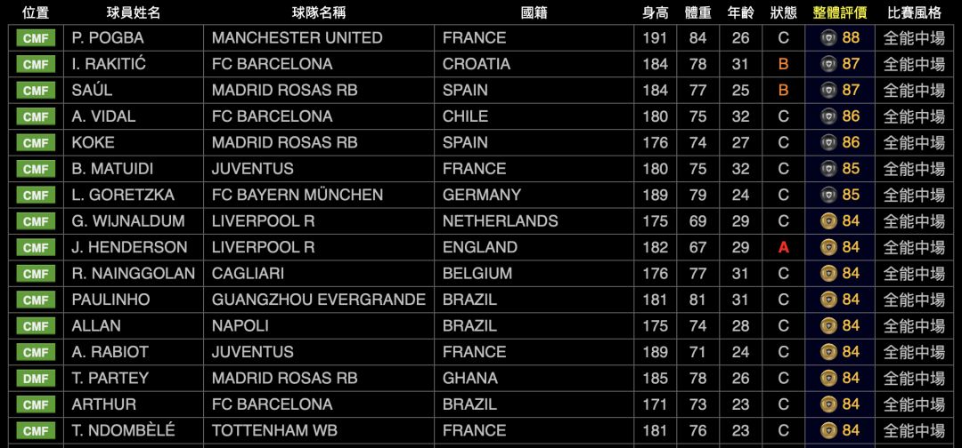 实况足球2023球员风格解析,实况球员中场风格搭配