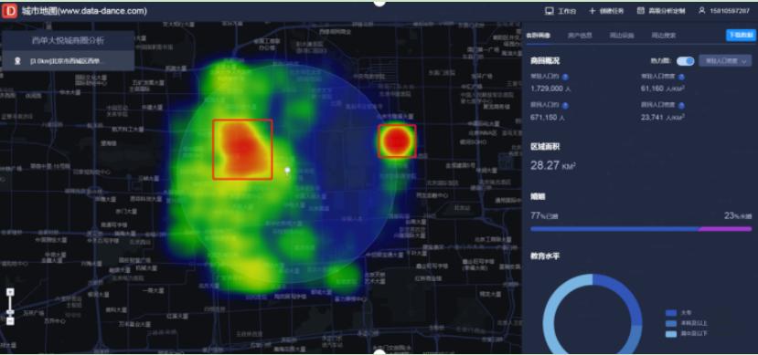 想加盟化妆品店怎么选址,店面选址大数据软件