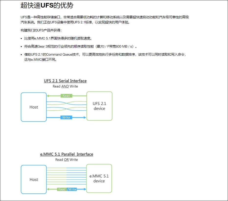 怎么查手机闪存是ufs还是emmc,如何分辨闪存颗粒是emmc还是ufs